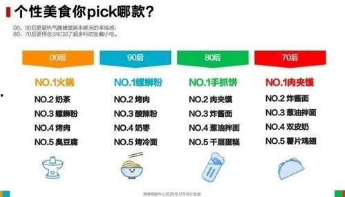 吃瓜群众备战2022微博,揭秘微博热议背后的热点事件